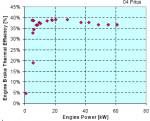 Rendement_thermique_prius04.PNG