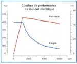 Puissance élec P2.jpg