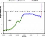 GlobalEvolution20000Temp.jpg