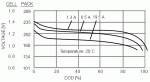 Prius-Pack_Voltage_vs_Current.gif