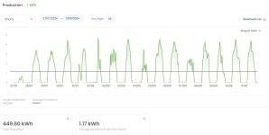 Electricity Production 27JUL-11AUG2024.jpg