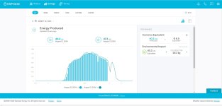 Enphase Production 11+12AUG2024.jpg