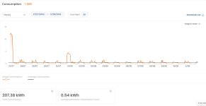 Electricity Consumption 27JUL-11AUG2024.jpg