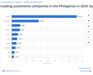 Car brands 2024 PH.jpg