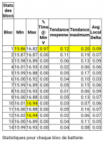 Tableau Stats P2.png