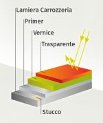 effetto-trasparente-it.jpg