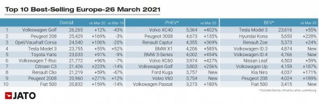 JATO-new-car-registrations-Europe-2021.jpg