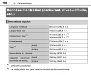 Caracteristiques P4.png