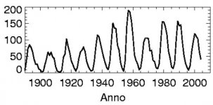 ciclo solare.JPG