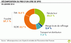 Prix-de-l-essence(1)[1].gif