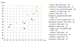 USA_conso-EPA_hybrides-non-branchables_20230407.png