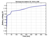 Recharge de la batterie.jpg