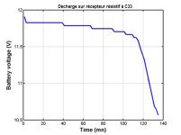 Décharge de la batterie.jpg