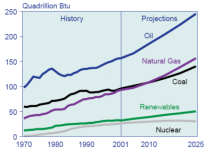 World_energy_consumption,_1970-2025,_EIA.png