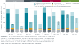 Global-LCA-passenger-cars-fig1-jul2021_0.png